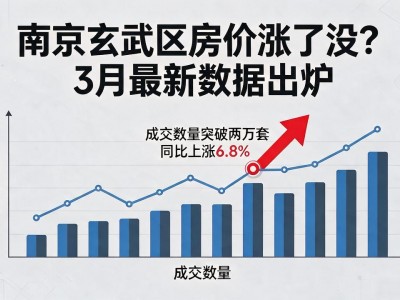 南京玄武区房价涨了没？3月最新数据出炉